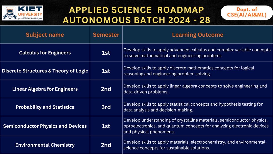 Applied Science Slide