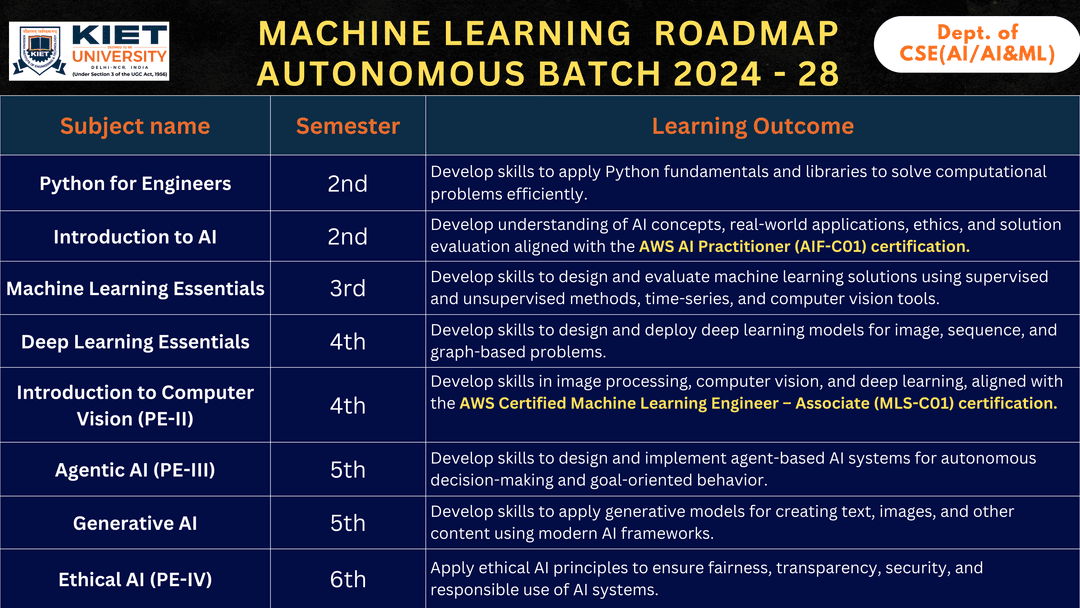 Machine Learning Slide