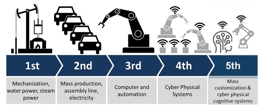 Understanding-Industry-4.0_KIET-Group-of-Institutions_Image-2