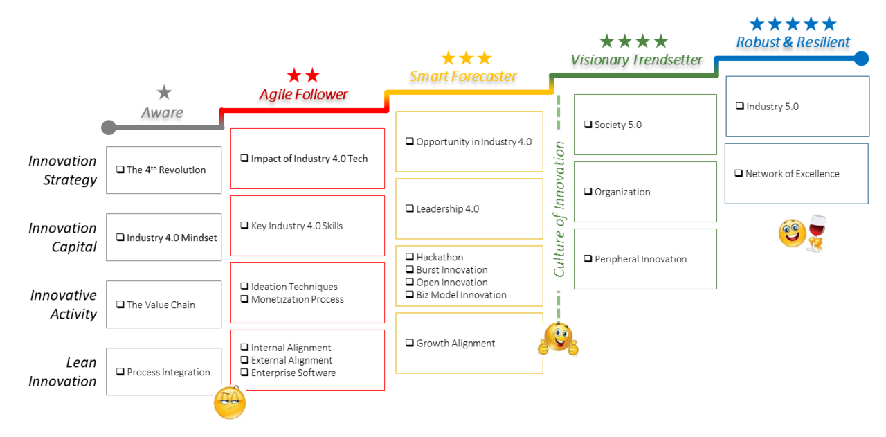 Understanding-Industry-4.0_KIET-Group-of-Institutions_Image-3