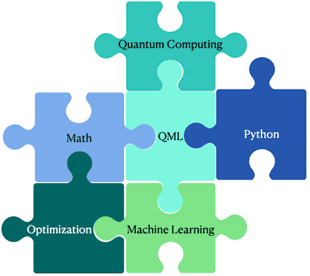 Quantum Machine Learning: A Next step