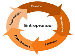 Tips of Aspiring Entrepreneurs_KIET Group of Institutions_01