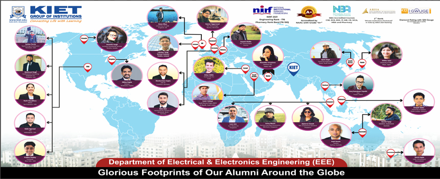 Top Engineering college of Delhi NCR