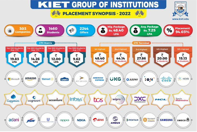 Top Engineering College of Delhi-NCR