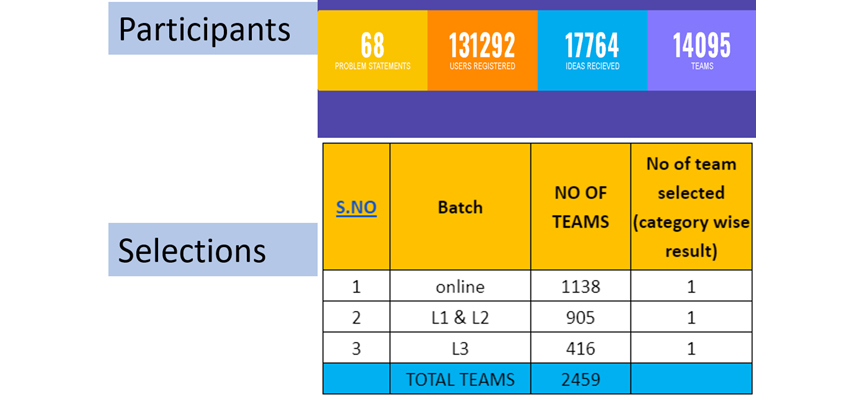 Top Engineering college of Delhi NCR