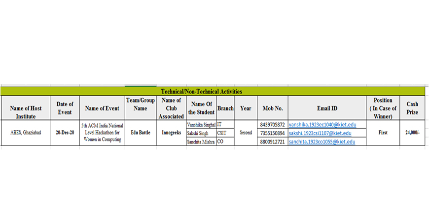 Top Engineering college of Delhi NCR