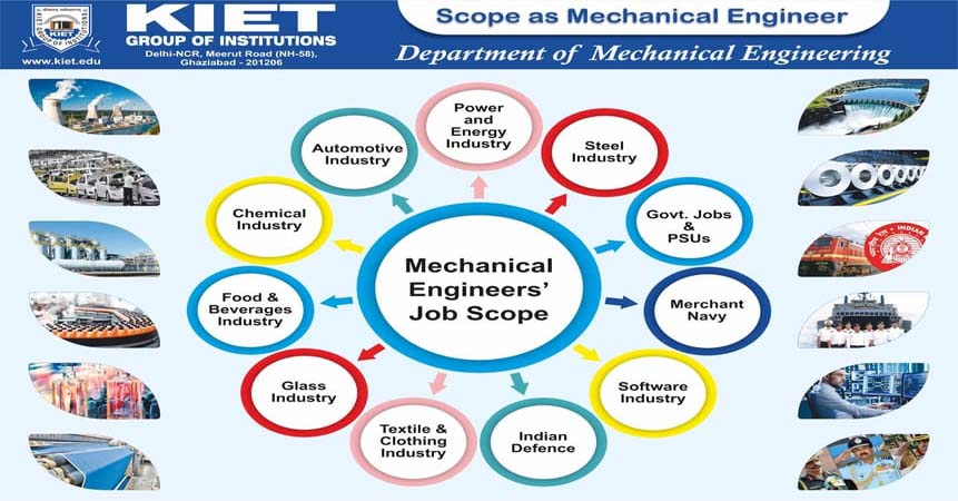 Top Engineering college of Delhi NCR