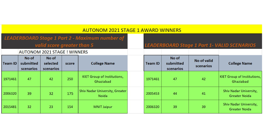 Top ME college of Delhi NCR